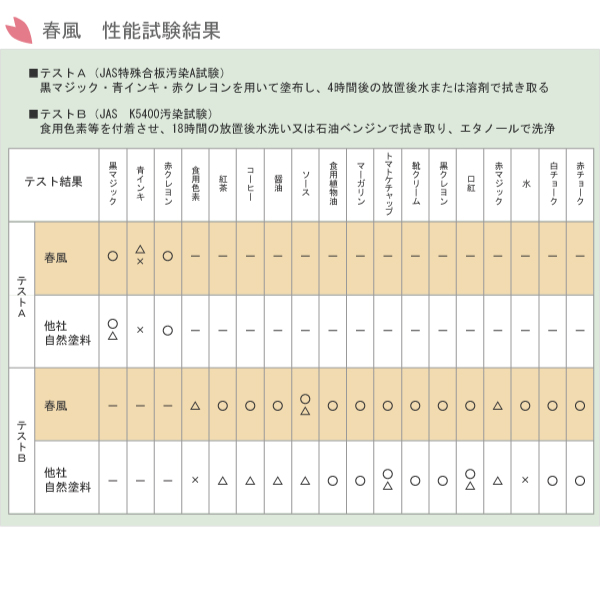 自然派塗料　春風　スタンダードカラー　＃701 クリヤー　0.75Ｌ【サンユーペイント株式会社】