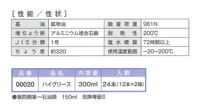 ハイグリース　300ml　12本ｾｯﾄ【イチネンケミカルズ】