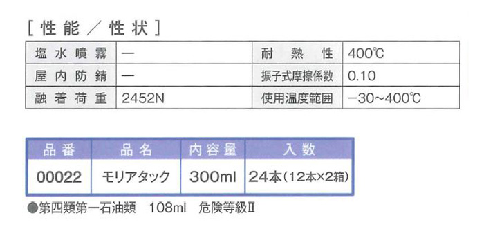 モリアタック　300ml　12本ｾｯﾄ【イチネンケミカルズ】