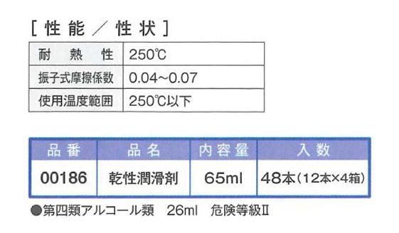 乾性潤滑剤　65ml　12本ｾｯﾄ【イチネンケミカルズ】