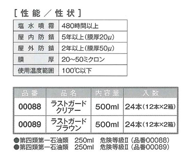 ラストガードクリアー　500ml　12本ｾｯﾄ【イチネンケミカルズ】