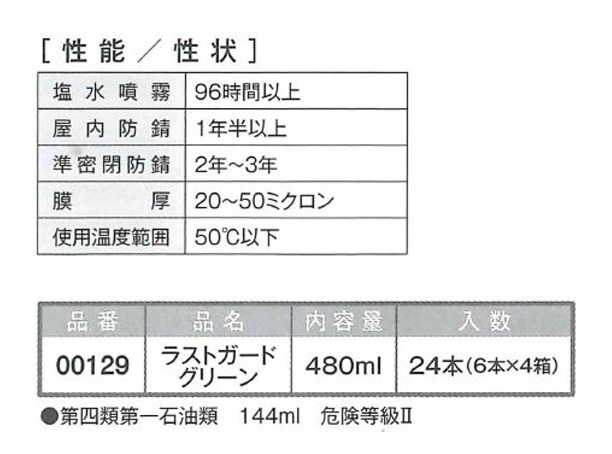 ラストガードグリーン　480ml　6本ｾｯﾄ　金型防錆・ワックスタイプ【イチネンケミカルズ】