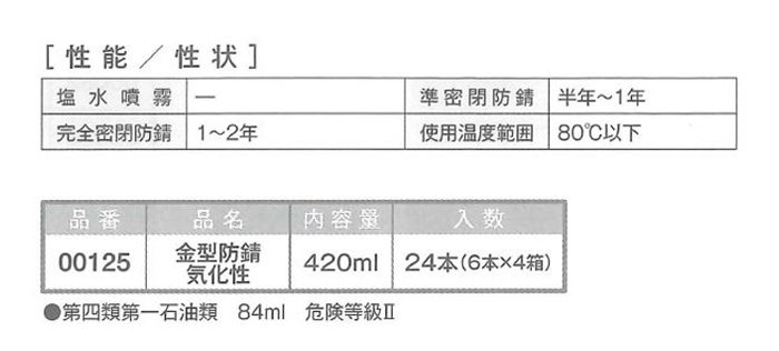 金型防錆気化性　420ml　6本ｾｯﾄ　液状気化性防錆剤【イチネンケミカルズ】