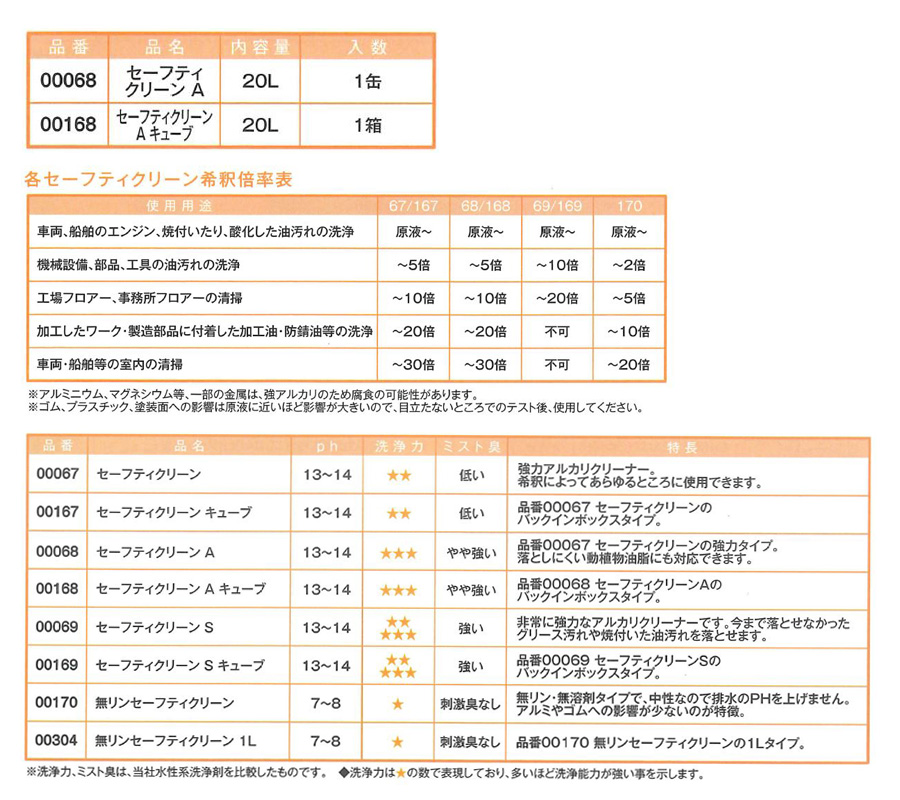 スーパーセーフティ　A　キューブ　18L【イチネンケミカルズ】