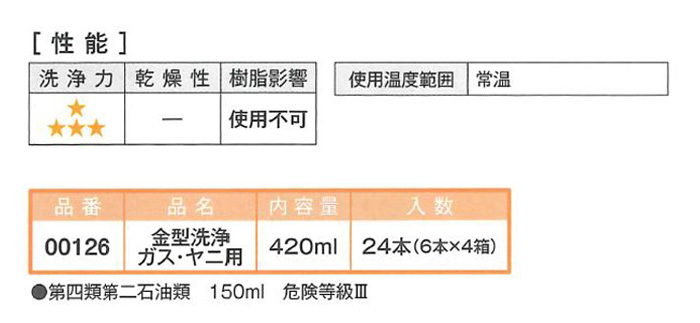 金型洗浄ガス・ヤニ用　420ml　6本ｾｯﾄ【イチネンケミカルズ】