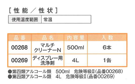 ディスプレー用洗浄剤　4L【イチネンケミカルズ】