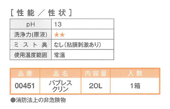 バブレスクリン　20L　泡立たないイオン・アルカリ洗浄水【イチネンケミカルズ】