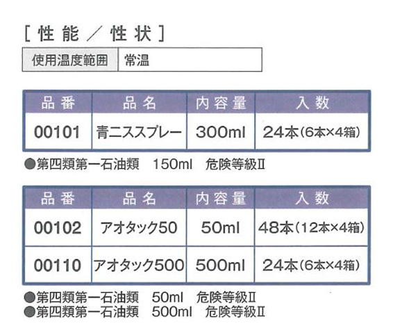 青ニススプレー　300ml　6本ｾｯﾄ　精密ケガキ用塗料／ブルー【イチネンケミカルズ】