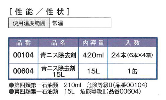 青ニス除去剤　15L　ケガキ塗料専用除去剤／強力脱脂スプレー【イチネンケミカルズ】