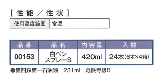 白ペンスプレーS　420ml　6本ｾｯﾄ　有機溶剤中毒予防規則・PRTR非該当精密ケガキ用塗料／ホワイト【イチネンケミカルズ】