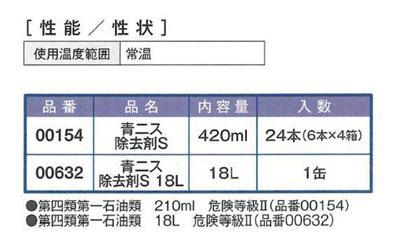 青ニス除去剤S　18L　有機溶剤中毒予防規則・PRTR非該当ケガキ用塗料専用除去剤【イチネンケミカルズ】