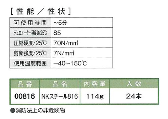 NKスチール816　114g　24本ｾｯﾄ　金属接着剤【イチネンケミカルズ】