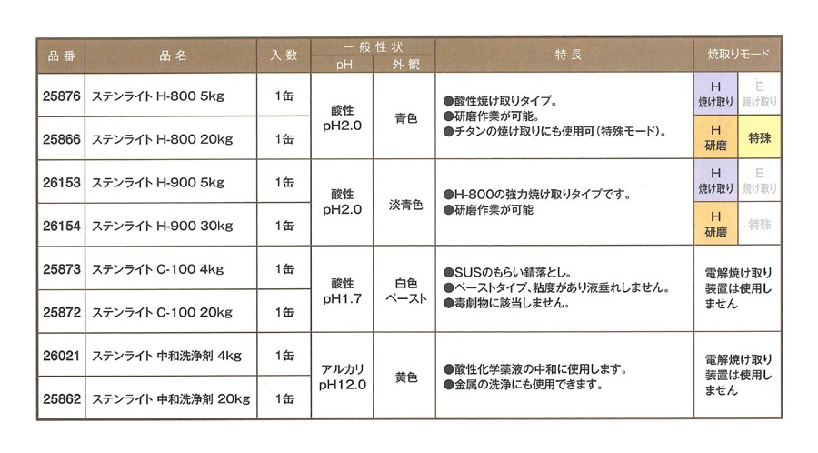 ステンライト　H-800　5kg【イチネンケミカルズ】