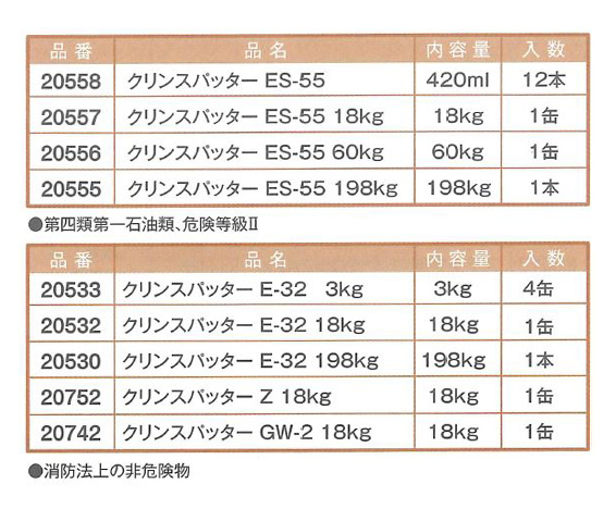 クリンスパッター　ES-55　直接塗装タイプ　420ml　12本ｾｯﾄ　溶接スパッター付着防止剤【イチネンケミカルズ】