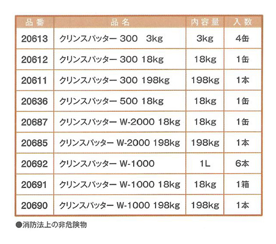 クリンスパッター　300　兼用タイプ　3kg　4缶ｾｯﾄ　溶接スパッター付着防止剤【イチネンケミカルズ】