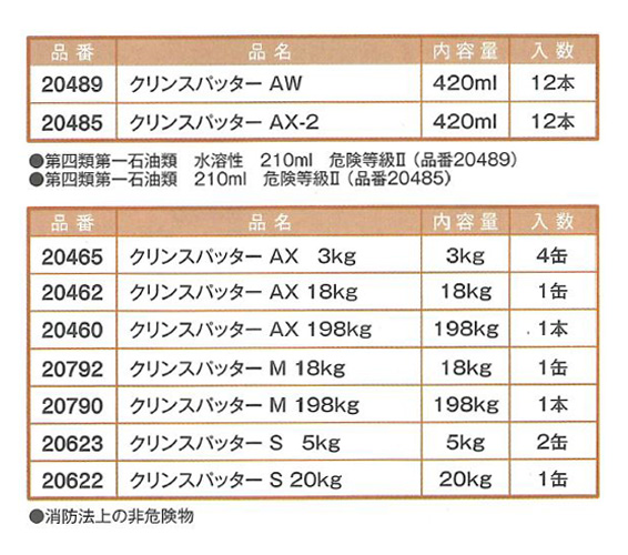 クリンスパッター　AX　洗浄タイプ　18kg　溶接スパッター付着防止剤【イチネンケミカルズ】