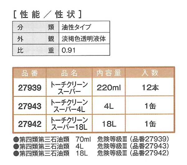 トーチクリーン　スーパー　4L　溶接トーチ用スパッター付着防止剤【イチネンケミカルズ】