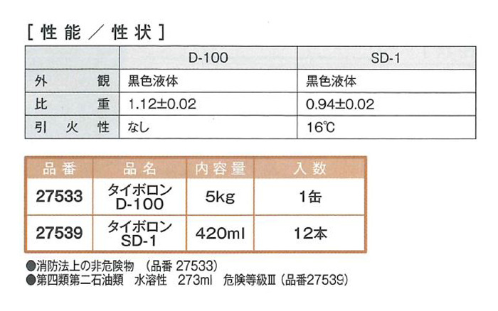 タイボロン　SD-1　420ml　12本ｾｯﾄ　レーザーカット用ドロス付着防止剤／レーザー光反射防止剤【イチネンケミカルズ】