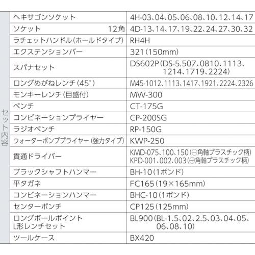 ＴＯＮＥ　ツールセット（ヘキサゴンタイプ）　５７ｐｃｓ（700H）369-7134【ＴＯＮＥ（株）】