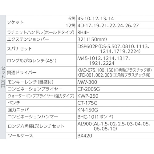 ＴＯＮＥ　整備用工具セット　ツールセット（メンテナンス用）　奥行２２０×高さ２２０ｍｍ　セット内容４６点（700S）119-9994【ＴＯＮＥ（株）】