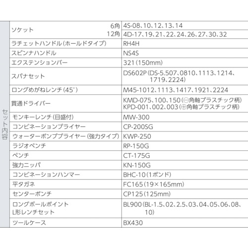 ＴＯＮＥ　整備用工具セット　ツールセット（メンテナンス用）　間口410×奥行220×高さ220mm セット内容５３点（700SD）120-0933【ＴＯＮＥ（株）】