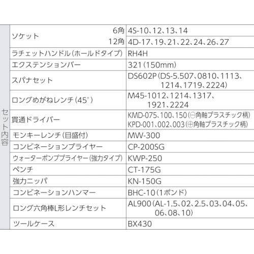 ＴＯＮＥ　整備用工具セット　ツールセット（メンテナンス用）　間口４１０×高さ２２０ｍｍ　セット内容４６点（700SX）120-0003【ＴＯＮＥ（株）】