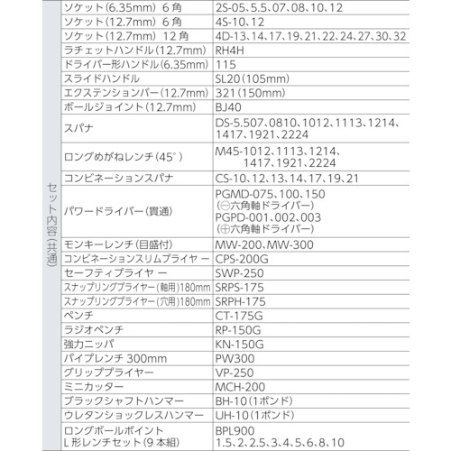 ＴＯＮＥ　サービスボードセット（C63）819-9976【ＴＯＮＥ（株）】