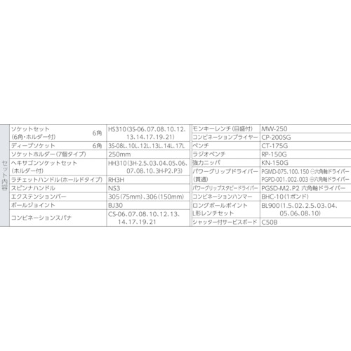 ＴＯＮＥ　整備用工具セット　シャッター付サービスボードセット新ハーフボードＣ５０Ｂ仕様　６５点セット（CS311）432-7535【ＴＯＮＥ（株）】