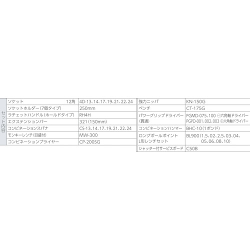 ＴＯＮＥ　整備用工具セット　シャッター付サービスボードセット新ハーフボードＣ５０Ｂ仕様　３６点セット（CS410）432-7543【ＴＯＮＥ（株）】