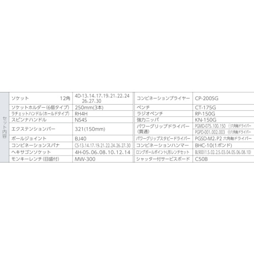 ＴＯＮＥ　整備用工具セット　シャッター付サービスボードセット新ハーフボードＣ５０Ｂ仕様　５４点セット（CS411）432-7551【ＴＯＮＥ（株）】