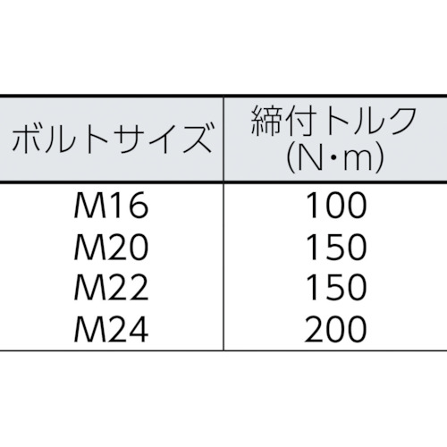 ＴＯＮＥ　シャーレンチ　１次締専用レンチ　建方１番　六角ボルト用　電源ＡＣ２００Ｖ（GKR252）498-1294【ＴＯＮＥ（株）】※納期都度問合せ