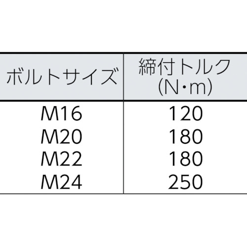 ＴＯＮＥ　シャーレンチ　１次締専用レンチ　建方１番　トルシアボルト用　電源ＡＣ１００Ｖ（GKS251）498-1308【ＴＯＮＥ（株）】