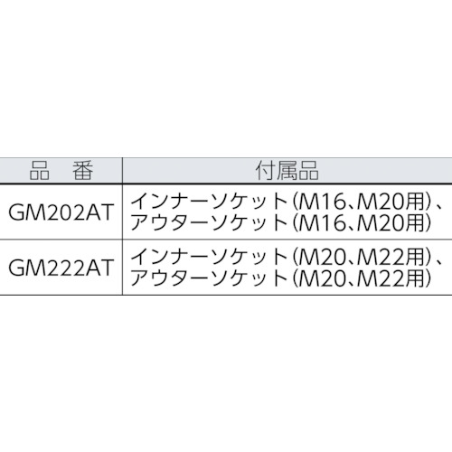 ＴＯＮＥ　シヤーレンチ　Ｍ１６・Ｍ２０・Ｍ２２用　２００Ｖ（GM222AT）498-1332【ＴＯＮＥ（株）】※納期都度問合せ