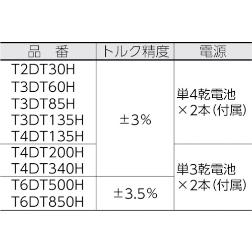 ＴＯＮＥ　トルクレンチ（デジタル式）　ラチェットデジトルク　トルク調整範囲２７～１３５Ｎ・ｍ（T3DT135H）433-4434【ＴＯＮＥ（株）】