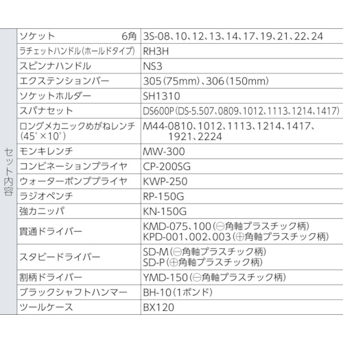 ＴＯＮＥ　整備用工具セット　ツールセット　４３ｐｃｓ　レッド　間口４１０×奥行１７５×高さ１７５ｍｍ（TSA3120）810-9348【ＴＯＮＥ（株）】