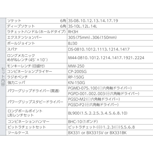 ＴＯＮＥ　整備用工具セット　ＴＳＡ３３０９ツールセット　レッド（TSA3309）355-4287【ＴＯＮＥ（株）】