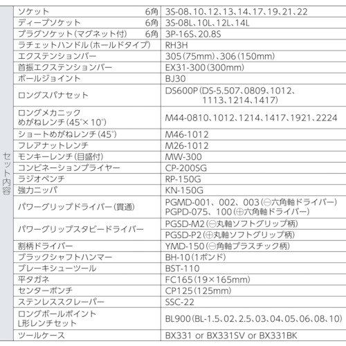 ＴＯＮＥ　整備用工具セット　ツールセット（オートメカニック用）　レッド　６１点セット（TSA3331）325-6723【ＴＯＮＥ（株）】