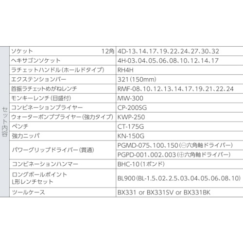 ＴＯＮＥ　整備用工具セット　ＴＳＨ４３０ツールセット　５２点セット　マットブラック（TSH430BK）405-7996【ＴＯＮＥ（株）】