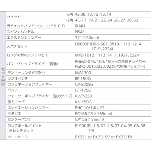 ＴＯＮＥ　整備用工具セット　ツールセット（メンテナンス用）　レッド　間口４３３×奥行２２０×高さ２４０ｍｍ（TSS4331）325-6740【ＴＯＮＥ（株）】