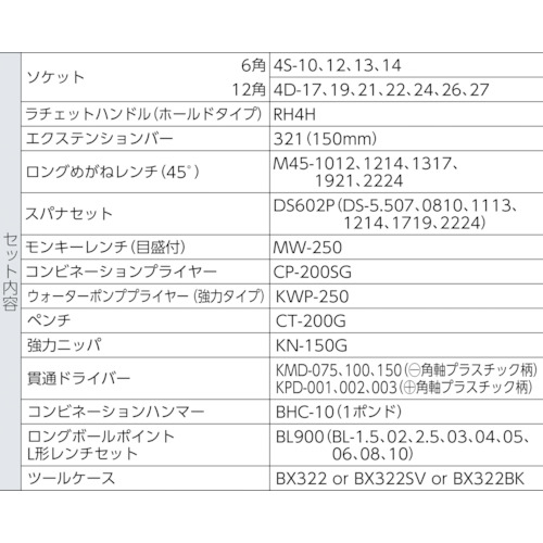 ＴＯＮＥ　整備用工具セット　ＴＳＳ４６０ツールセット　マットブラック　間口４３３×奥行２２０×高さ１９５ｍｍ（TSS460BK）405-8011【ＴＯＮＥ（株）】