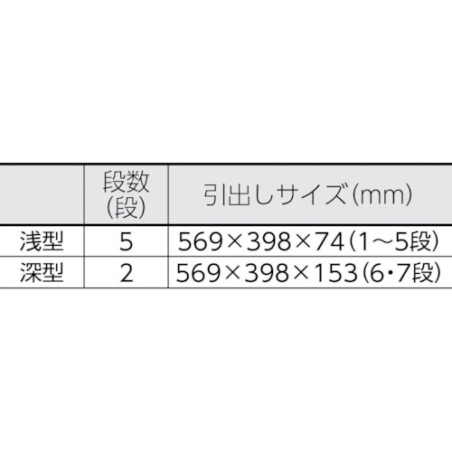 ＴＯＮＥ　スチール製ワゴン（キャビネットタイプ） ローラーキャビネット 最大積載量560kg（WS207S）465-3696【ＴＯＮＥ（株）】※取寄品メーカー取寄納期3-4日