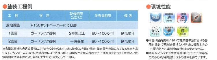 ガードラック透明 3.5kg【和信化学工業株式会社】