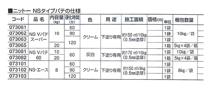 ニットー NS Vパテ60 1袋